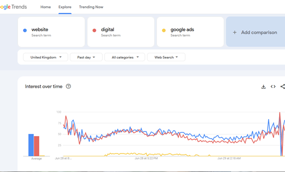 Benefits-of-Choosing-Us-for-Google-Advertising-PPC_3